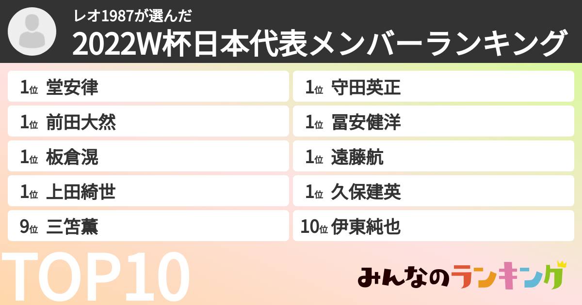 レオ1987さんの「2022W杯日本代表メンバーランキング」