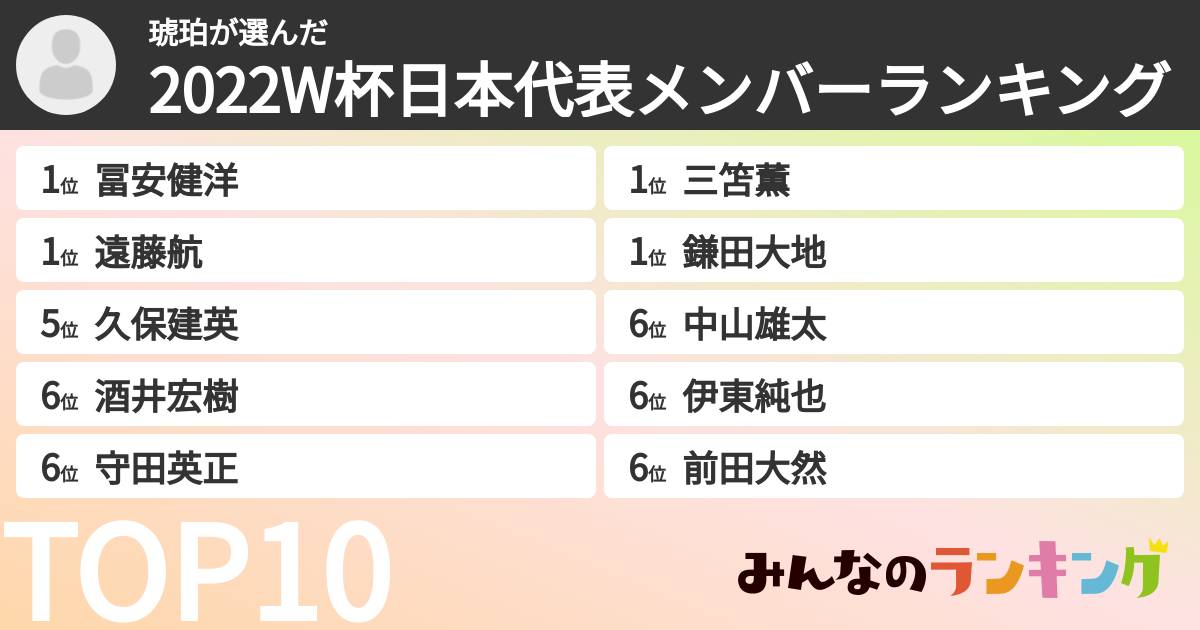 琥珀さんの「2022W杯日本代表メンバーランキング」