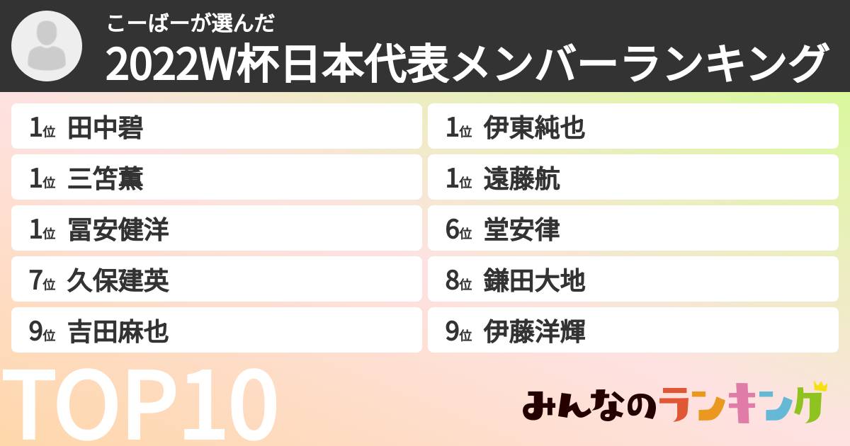 こーばーさんの「2022W杯日本代表メンバーランキング」