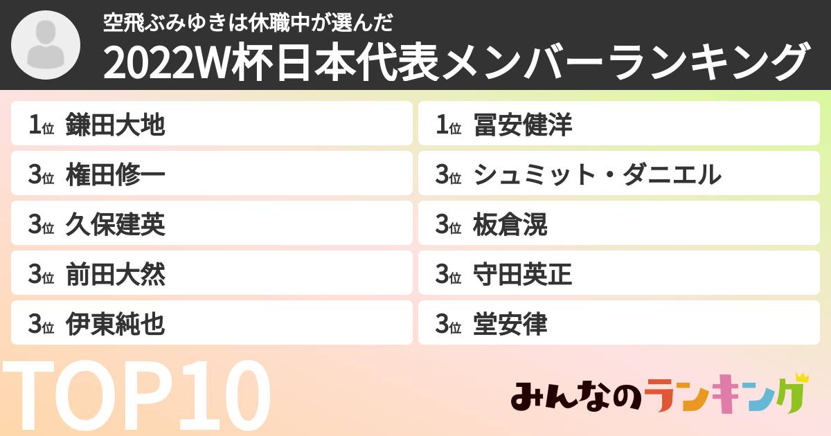 空飛ぶみゆきは休職中さんの「2022W杯日本代表メンバーランキング」