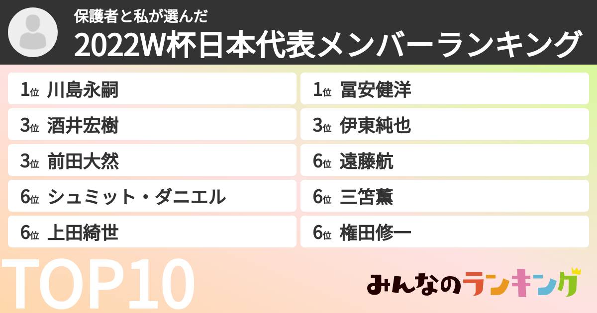 保護者と私さんの「2022W杯日本代表メンバーランキング」