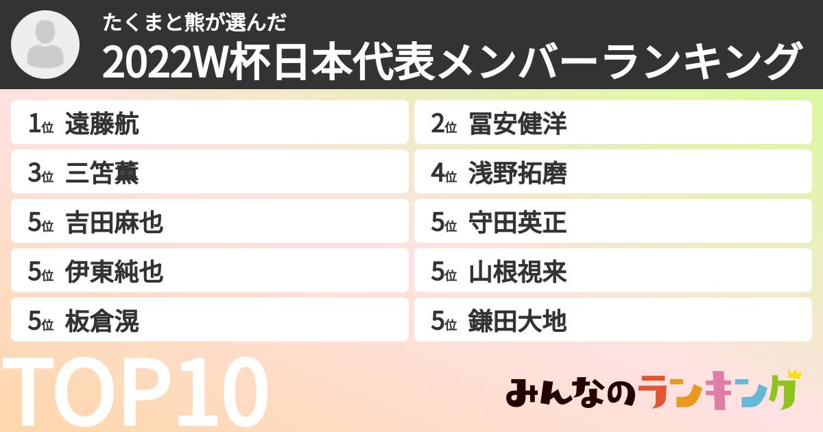たくまと熊さんの「2022W杯日本代表メンバーランキング」