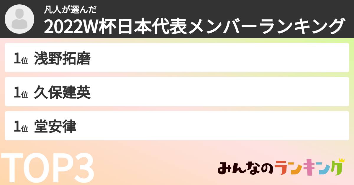 凡人さんの「2022W杯日本代表メンバーランキング」