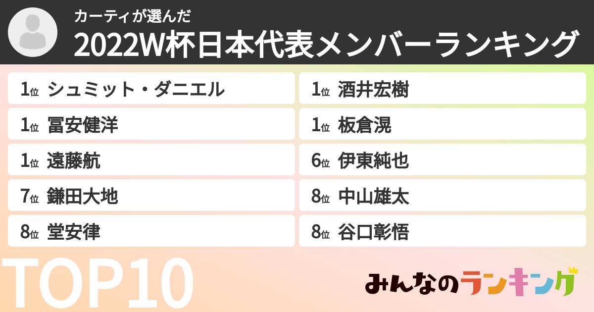 カーティさんの「2022W杯日本代表メンバーランキング」