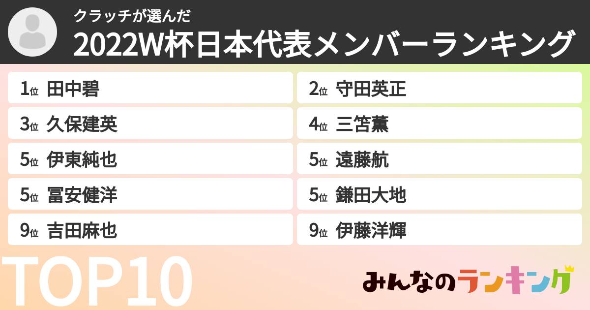 クラッチさんの「2022W杯日本代表メンバーランキング」