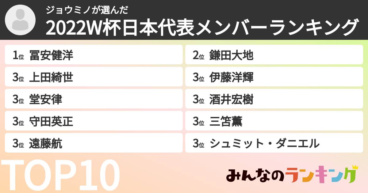 ジョウミノさんの「2022W杯日本代表メンバーランキング」