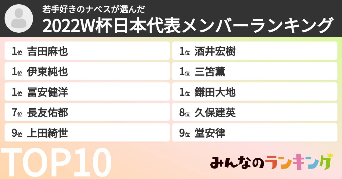 若手好きのナベスさんの「2022W杯日本代表メンバーランキング」
