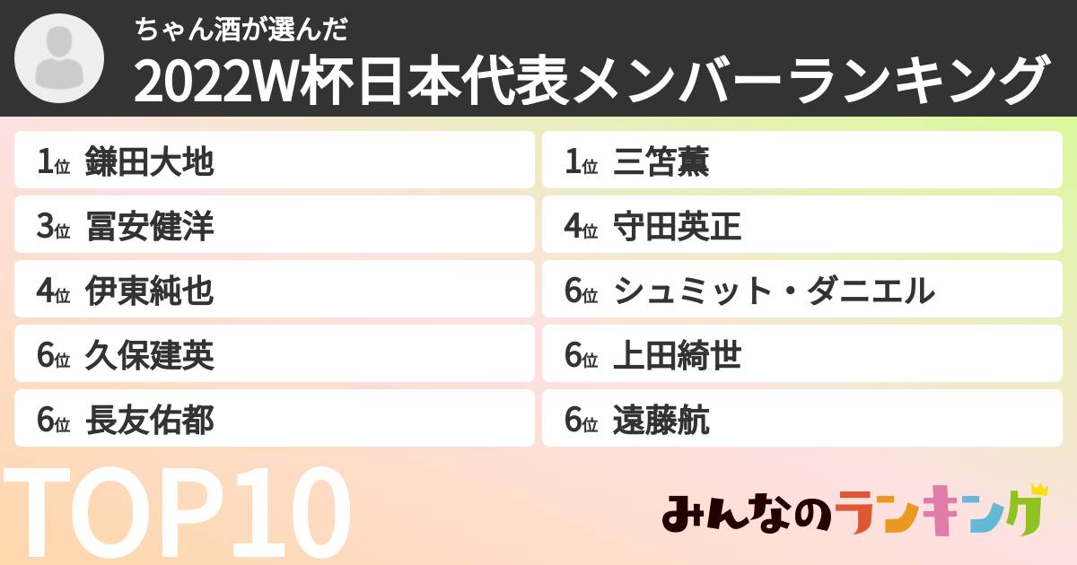 ちゃん酒さんの「2022W杯日本代表メンバーランキング」