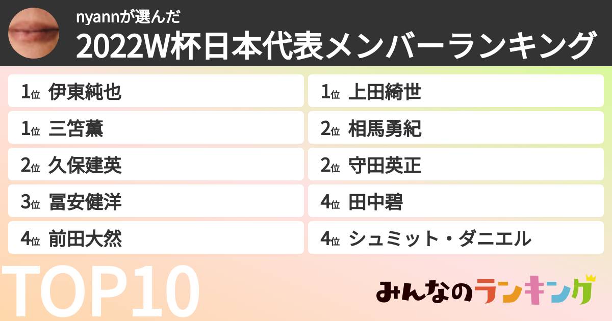 nyannさんの「2022W杯日本代表メンバーランキング」