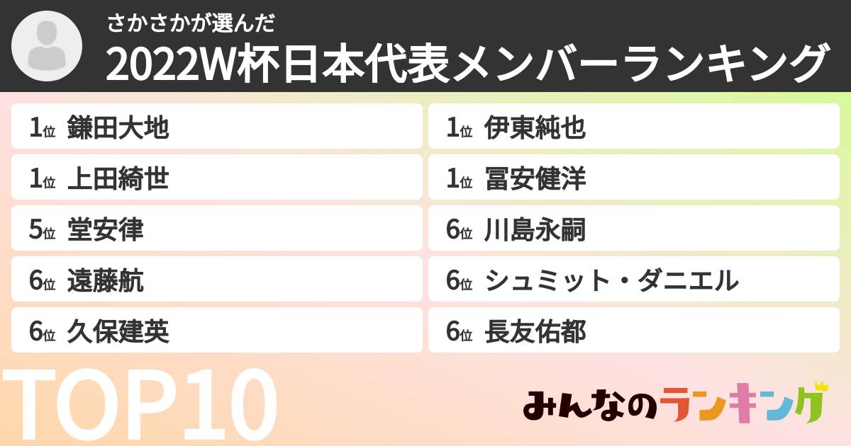 さかさかさんの「2022W杯日本代表メンバーランキング」