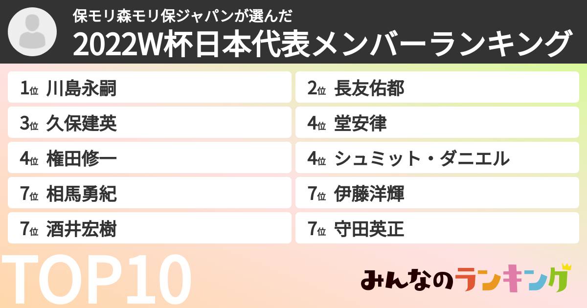 保モリ森モリ保ジャパンさんの「2022W杯日本代表メンバーランキング」