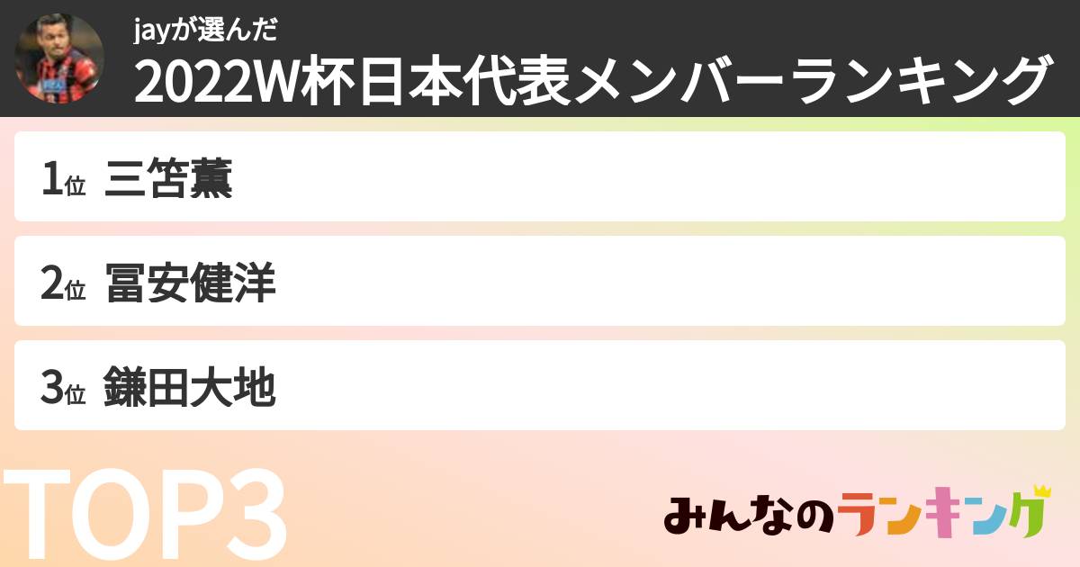 jayさんの「2022W杯日本代表メンバーランキング」
