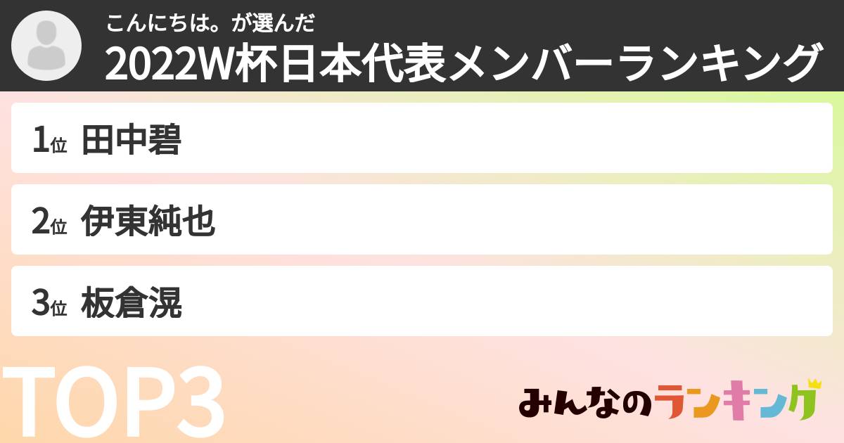 こんにちは。さんの「2022W杯日本代表メンバーランキング」