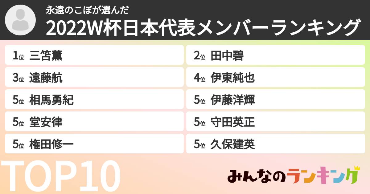 永遠のこぼさんの「2022W杯日本代表メンバーランキング」