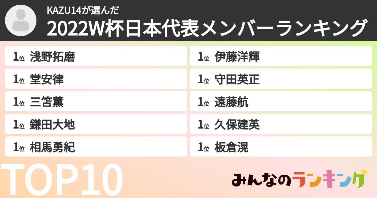 KAZU14さんの「2022W杯日本代表メンバーランキング」