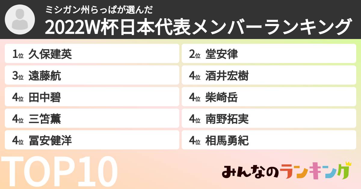 ミシガン州らっぱさんの「2022W杯日本代表メンバーランキング」