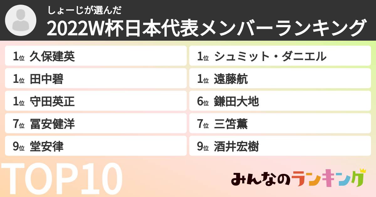 しょーじさんの「2022W杯日本代表メンバーランキング」