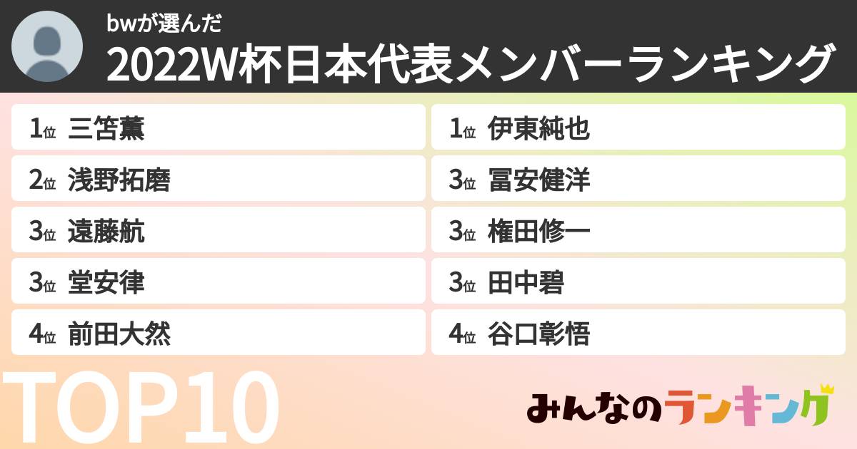 bwさんの「2022W杯日本代表メンバーランキング」