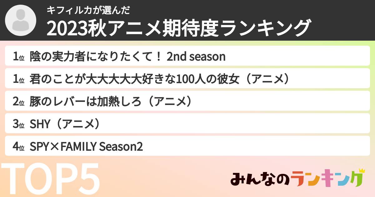 キフィルカさんの「2023秋アニメ期待度ランキング」
