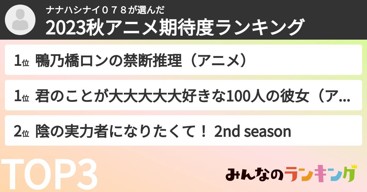 ナナハシナイ078さんの「2023秋アニメ期待度ランキング」