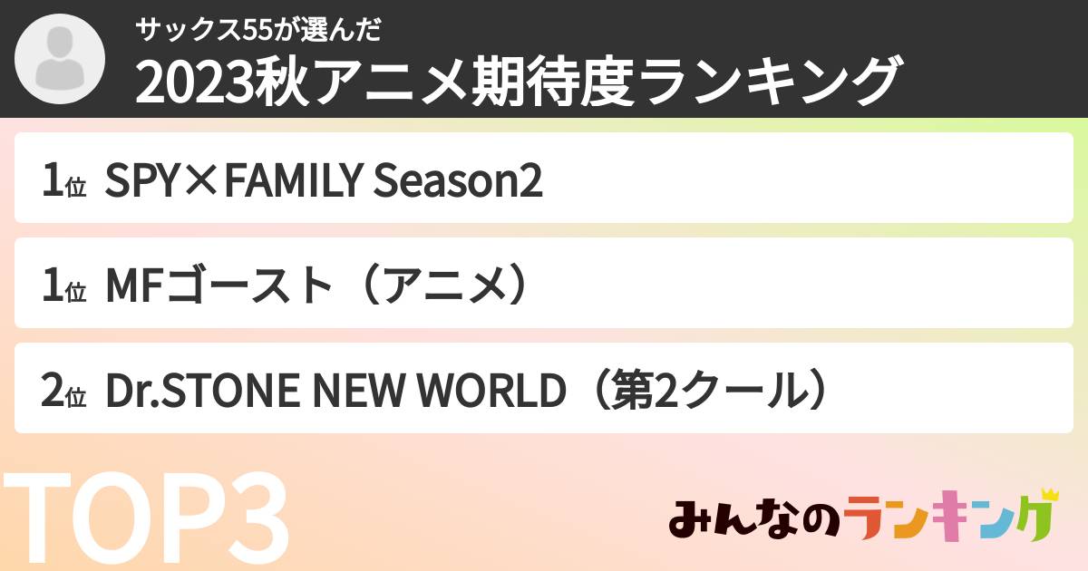 サックス55さんの「2023秋アニメ期待度ランキング」