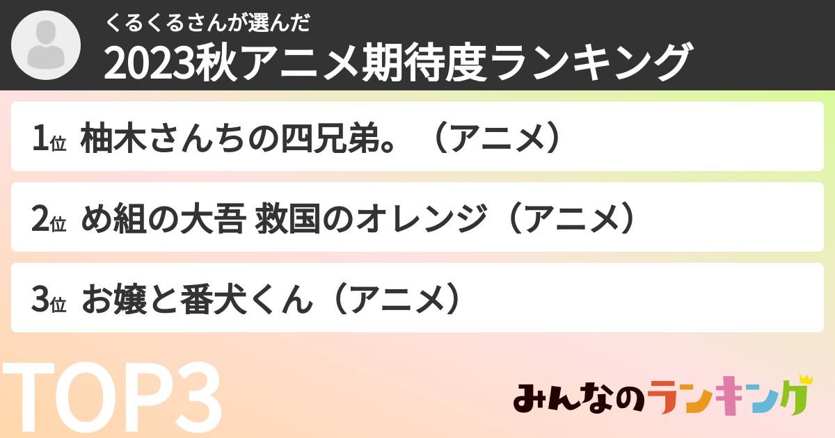 くるくるさんさんの「2023秋アニメ期待度ランキング」