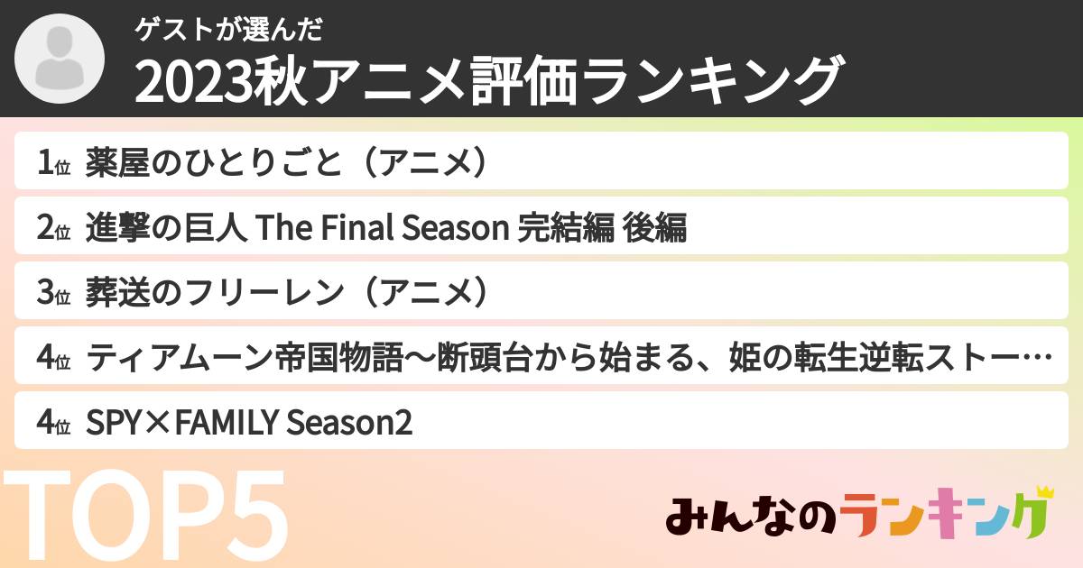 ゲストさんの「2023秋アニメ評価ランキング」