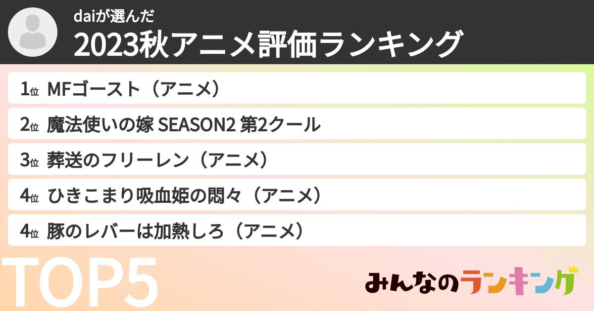 daiさんの「2023秋アニメ評価ランキング」