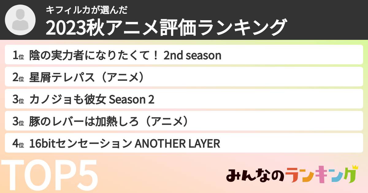 キフィルカさんの「2023秋アニメ評価ランキング」