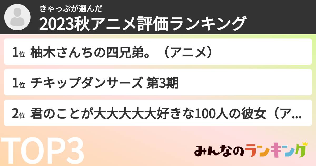 きゃっぷさんの「2023秋アニメ評価ランキング」