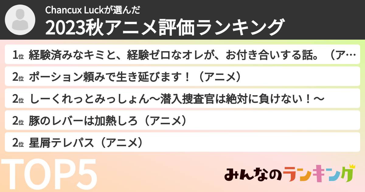 Chancux Luckさんの「2023秋アニメ評価ランキング」