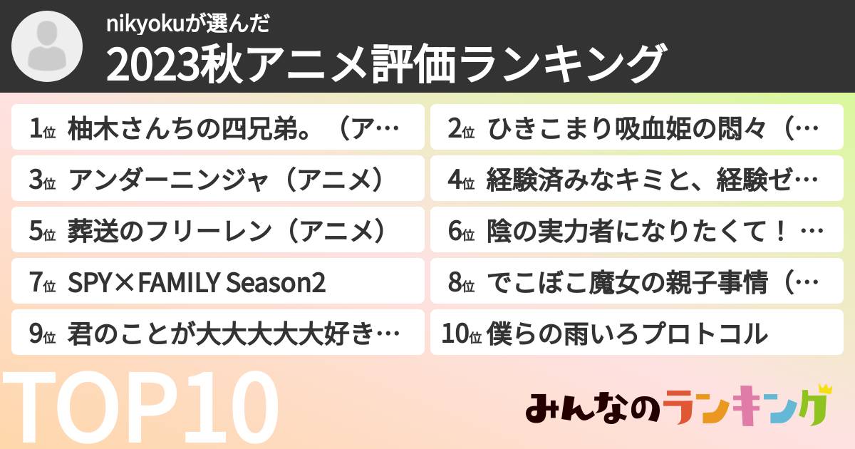 nikyokuさんの「2023秋アニメ評価ランキング」