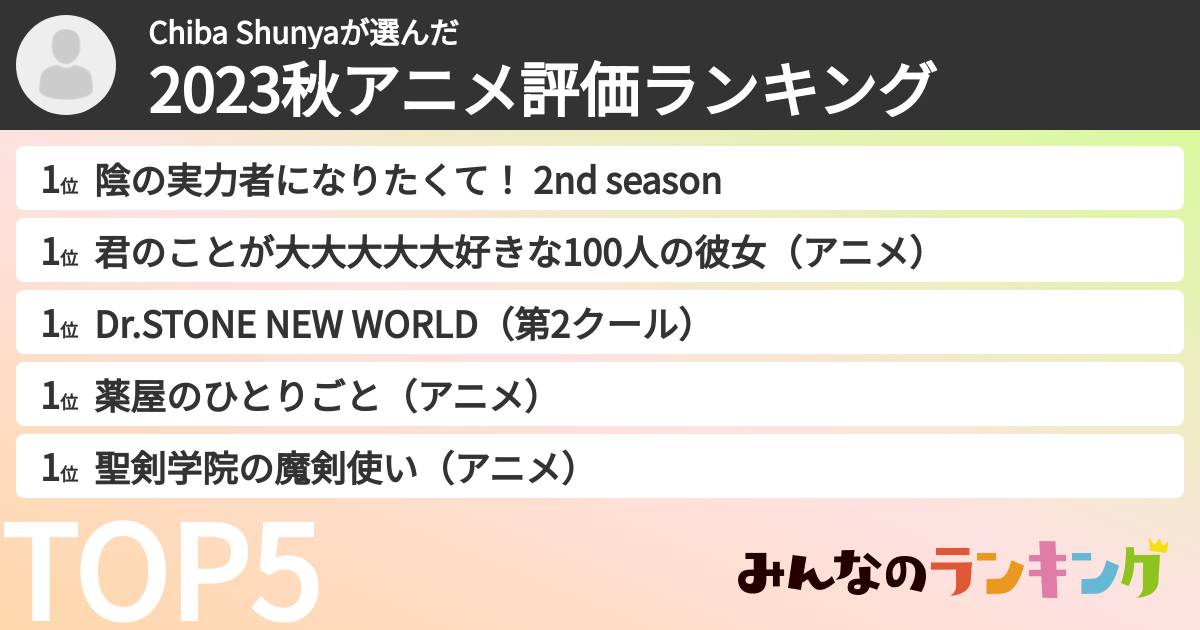Chiba Shunyaさんの「2023秋アニメ評価ランキング」