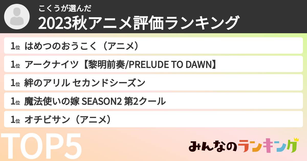 こくうさんの「2023秋アニメ評価ランキング」