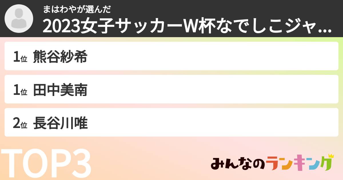 まはわやさんの「2023女子サッカーW杯なでしこジャパンメンバーランキング」