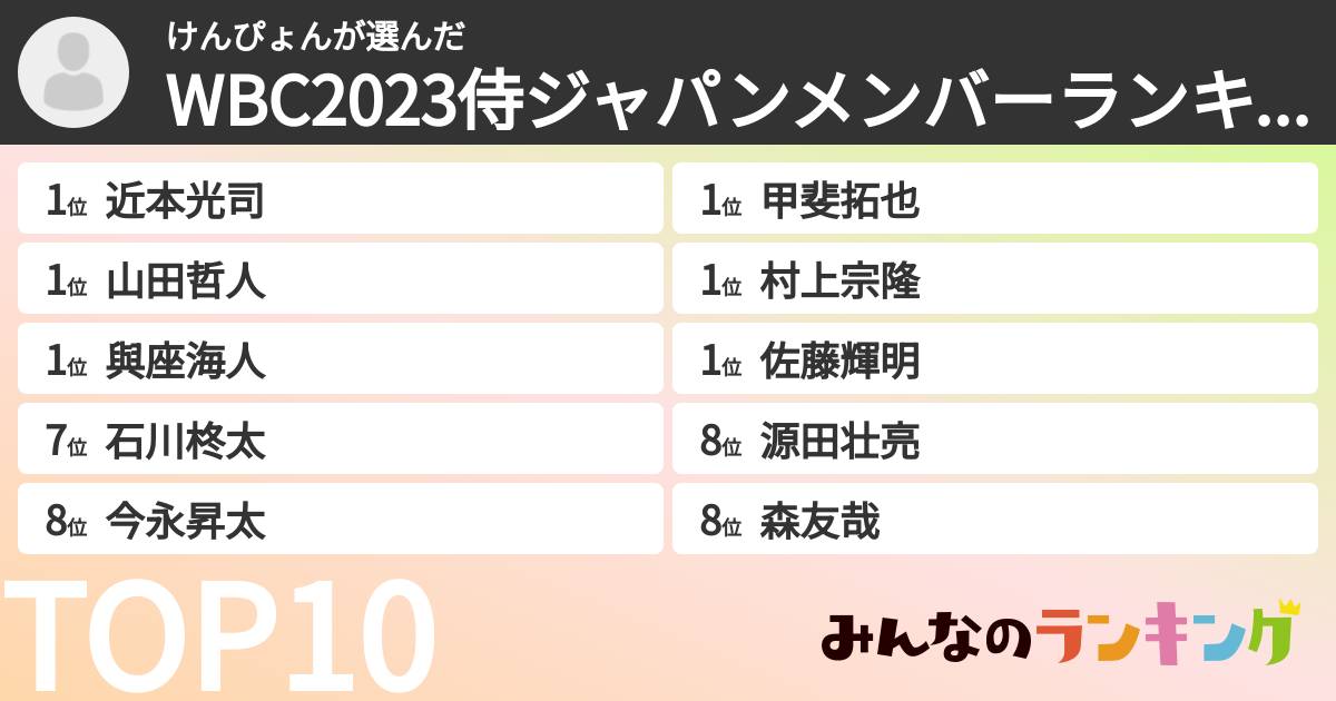 けんぴょんさんの「WBC2023侍ジャパンメンバーランキング」