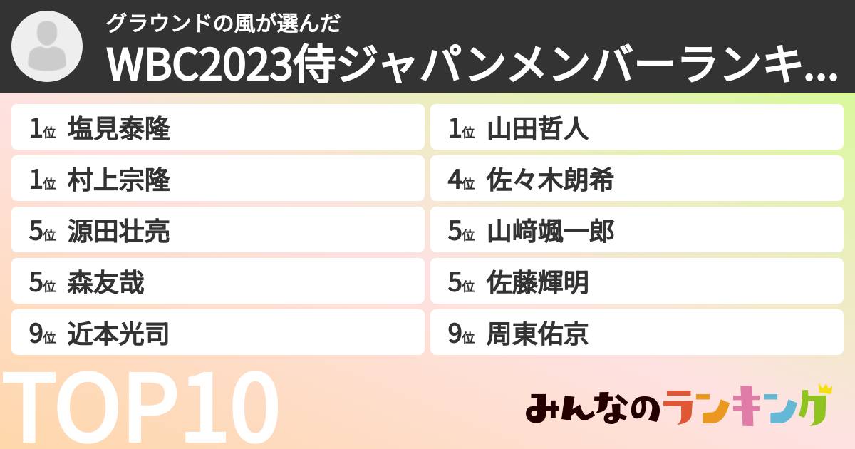 グラウンドの風さんの「WBC2023侍ジャパンメンバーランキング」