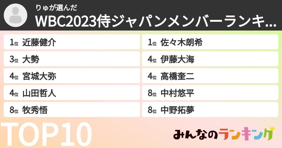 りゅさんの「WBC2023侍ジャパンメンバーランキング」