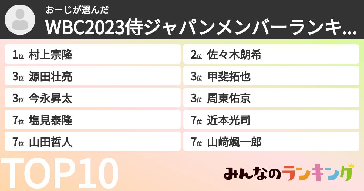おーじさんの「WBC2023侍ジャパンメンバーランキング」