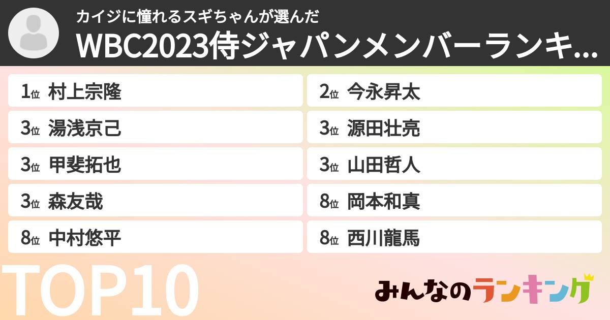 カイジに憧れるスギちゃんさんの「WBC2023侍ジャパンメンバーランキング」
