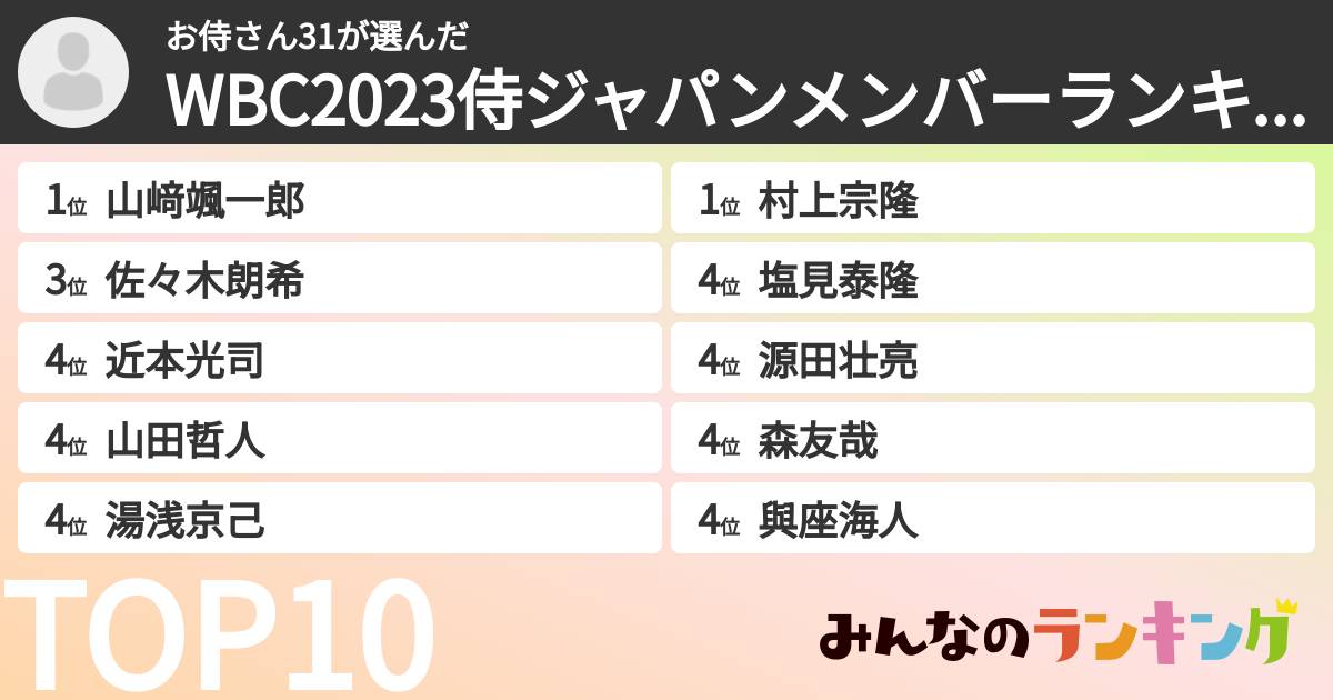 お侍さん31さんの「WBC2023侍ジャパンメンバーランキング」