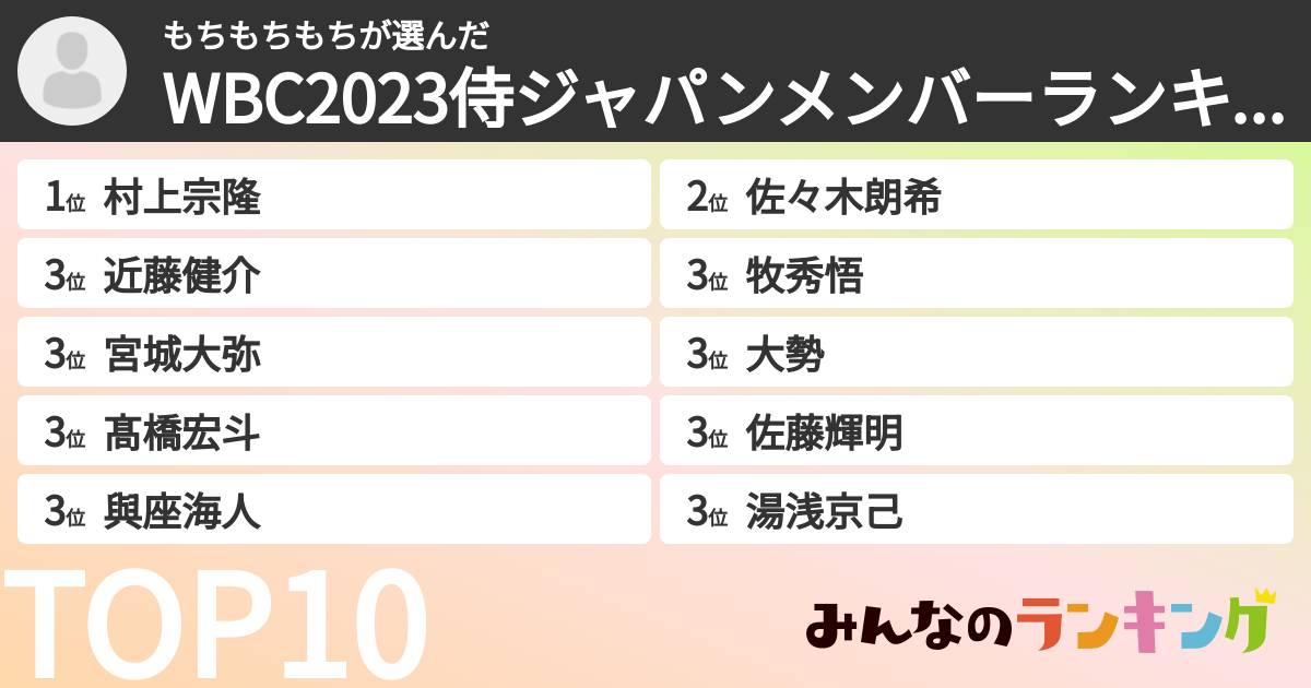 もちもちもちさんの「WBC2023侍ジャパンメンバーランキング」