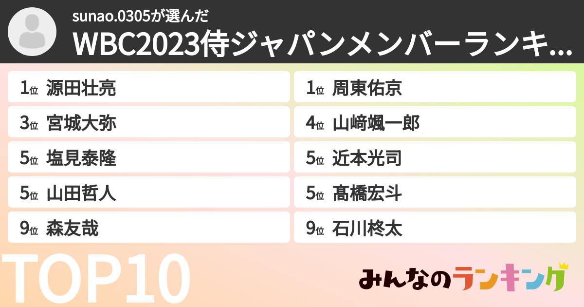 sunao.0305さんの「WBC2023侍ジャパンメンバーランキング」
