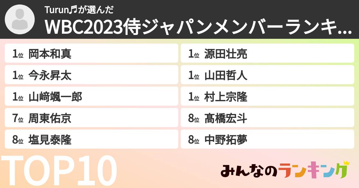 Turun♬さんの「WBC2023侍ジャパンメンバーランキング」