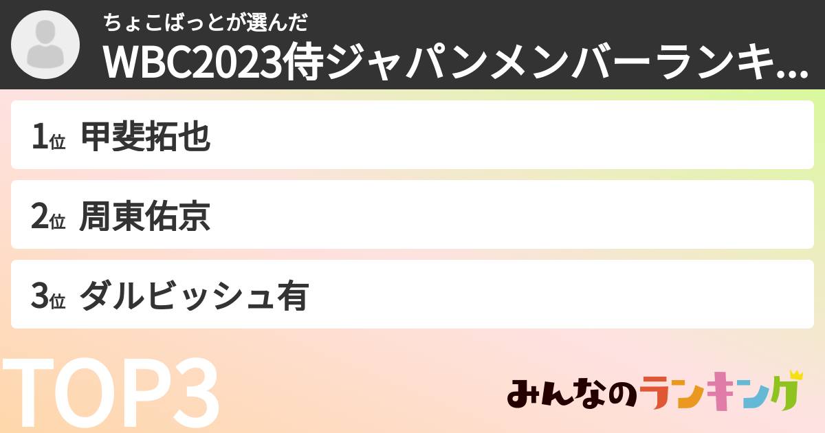 ちょこばっとさんの「WBC2023侍ジャパンメンバーランキング」