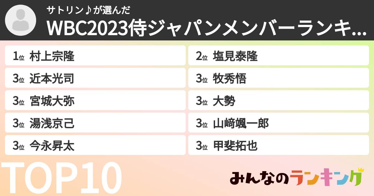 サトリン♪さんの「WBC2023侍ジャパンメンバーランキング」