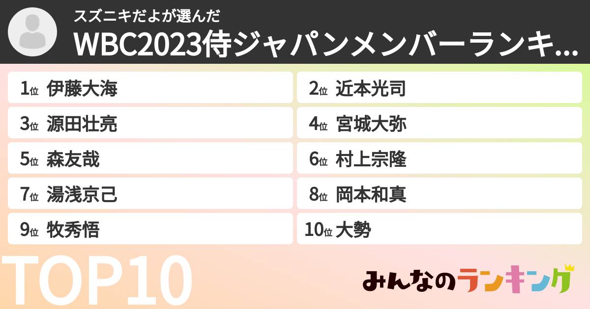 スズニキだよさんの「WBC2023侍ジャパンメンバーランキング」
