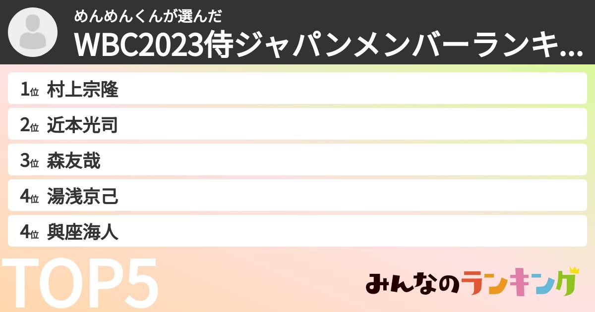 めんめんくんさんの「WBC2023侍ジャパンメンバーランキング」