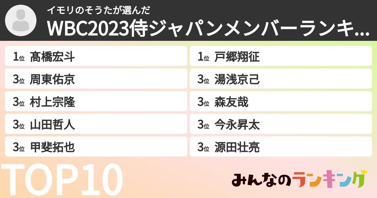 イモリのそうたさんの「WBC2023侍ジャパンメンバーランキング」
