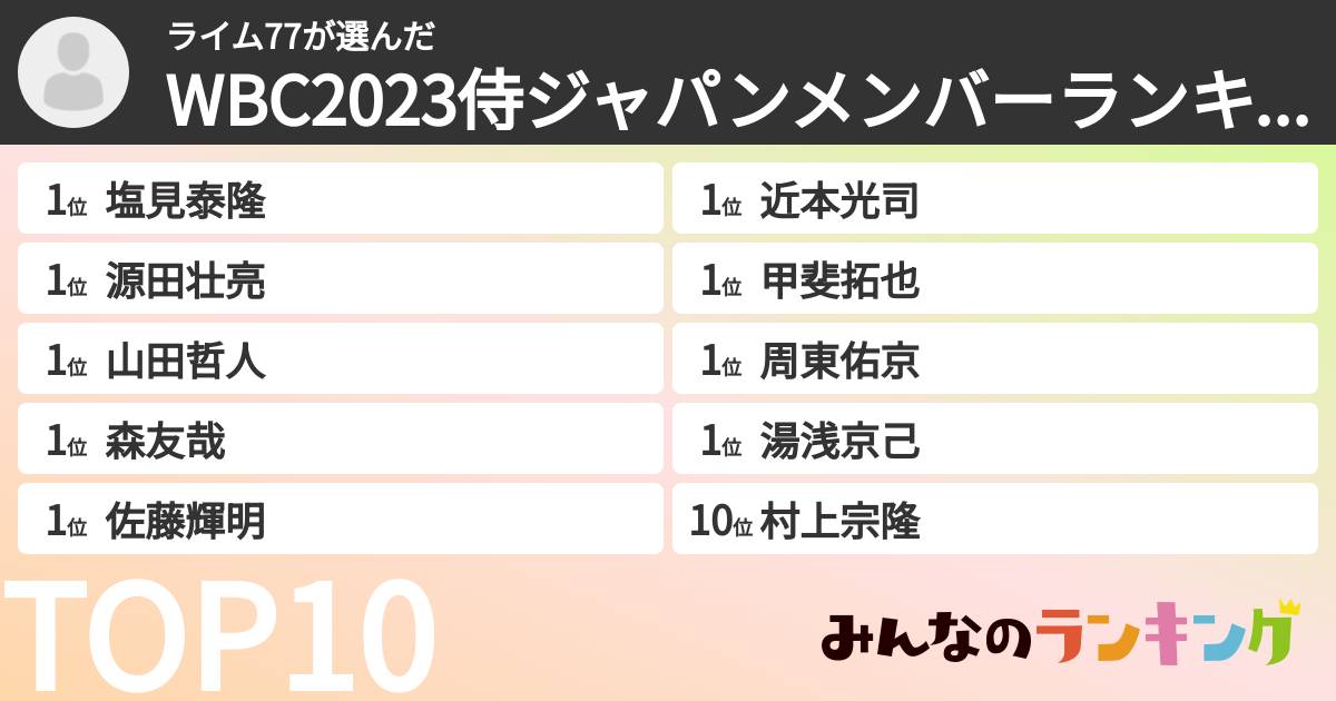 ライム77さんの「WBC2023侍ジャパンメンバーランキング」